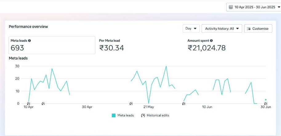 Ads Result